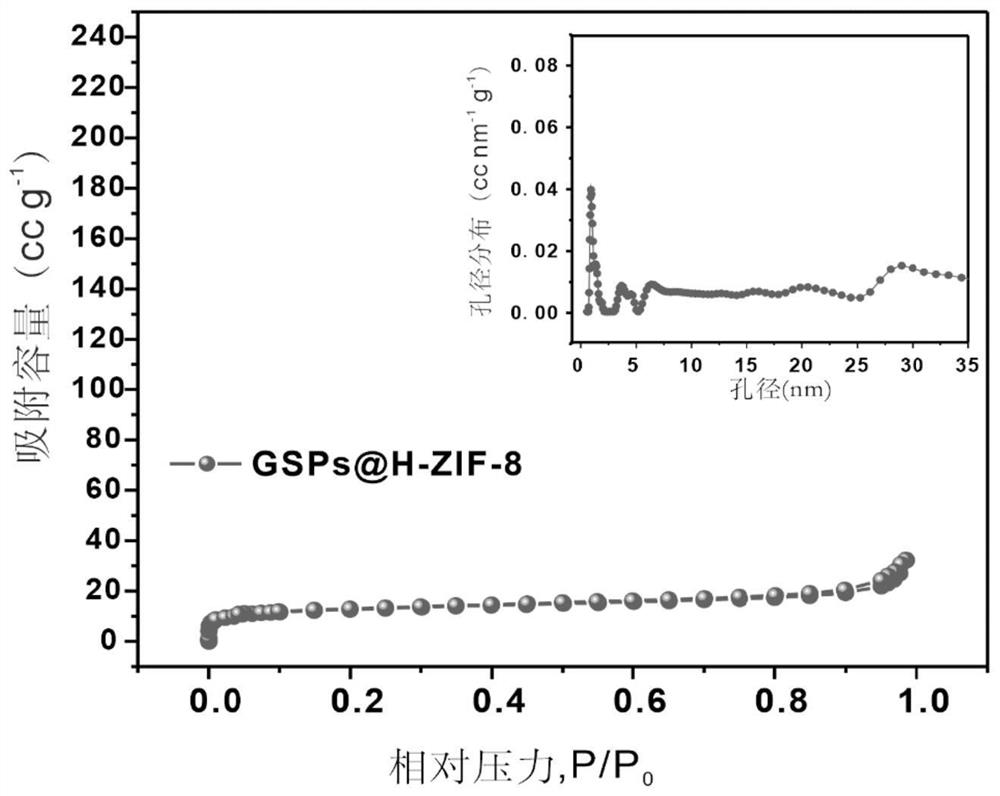 Surface enhanced Raman scattering substrate material and preparation method and application thereof