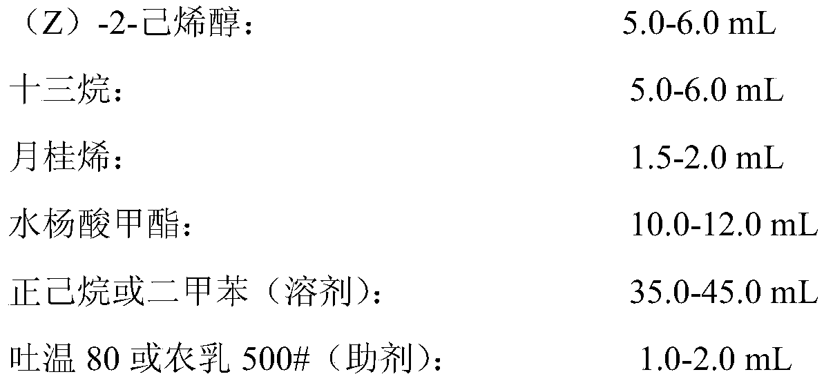 A kind of repellant of saw robin and its preparation method