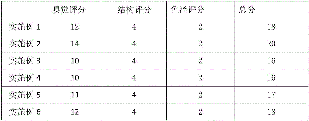 Method for rapid fermentation preparation of silage