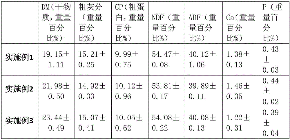 Method for rapid fermentation preparation of silage