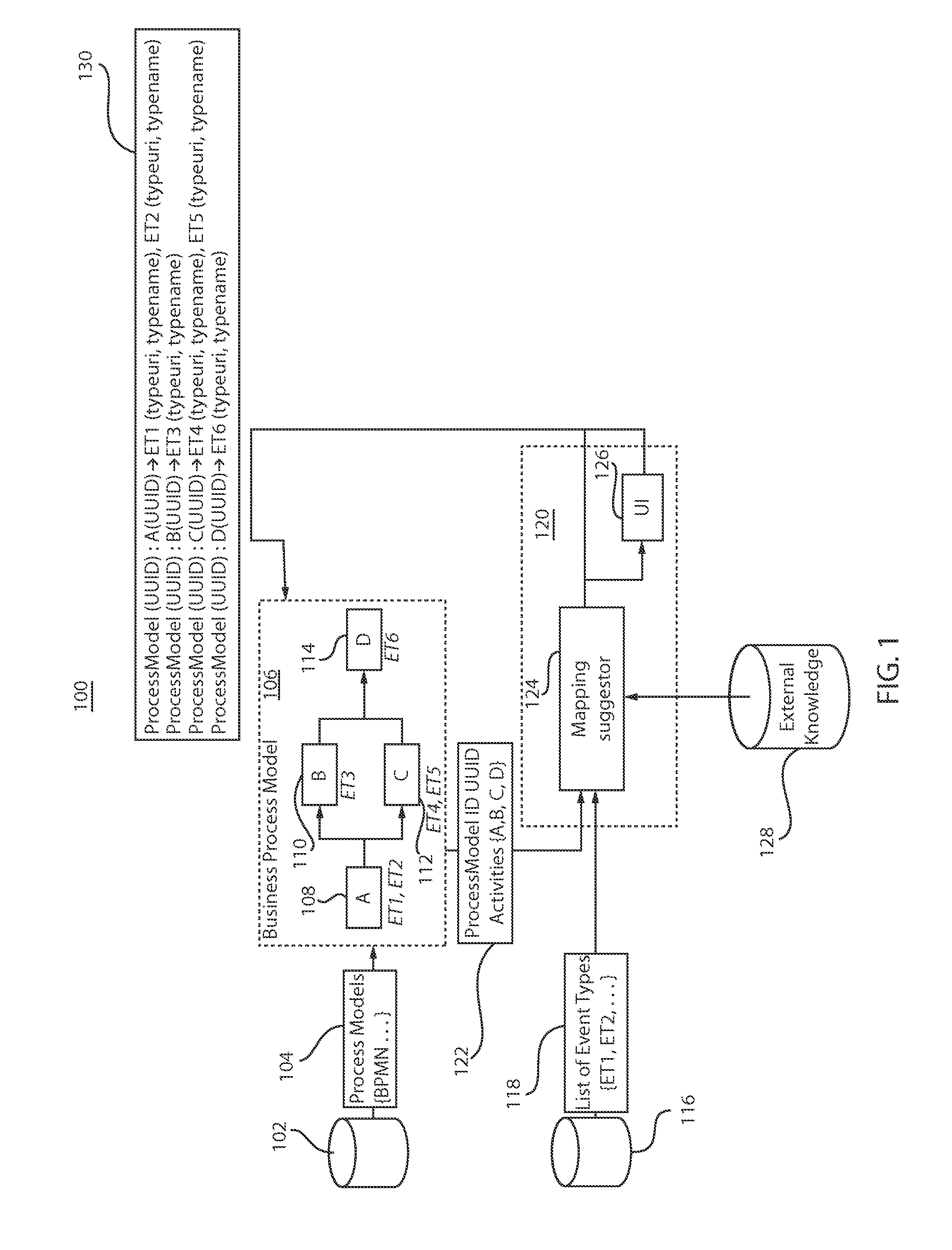 Business process event mapping