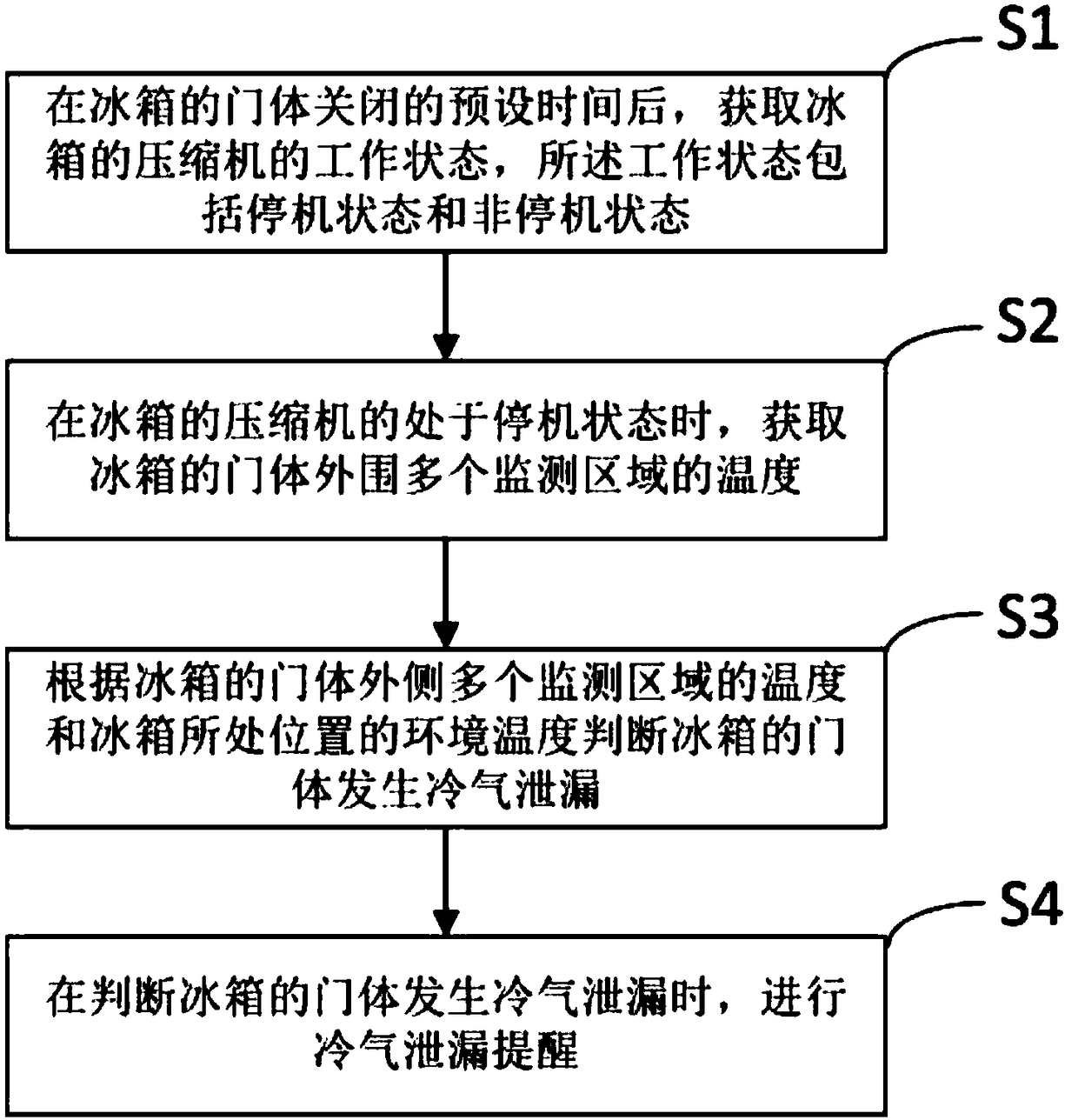 Preservation effect monitoring method based on refrigerator