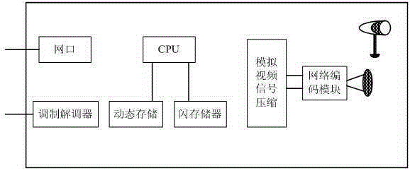 Time synchronization system based on intelligent substation video monitoring