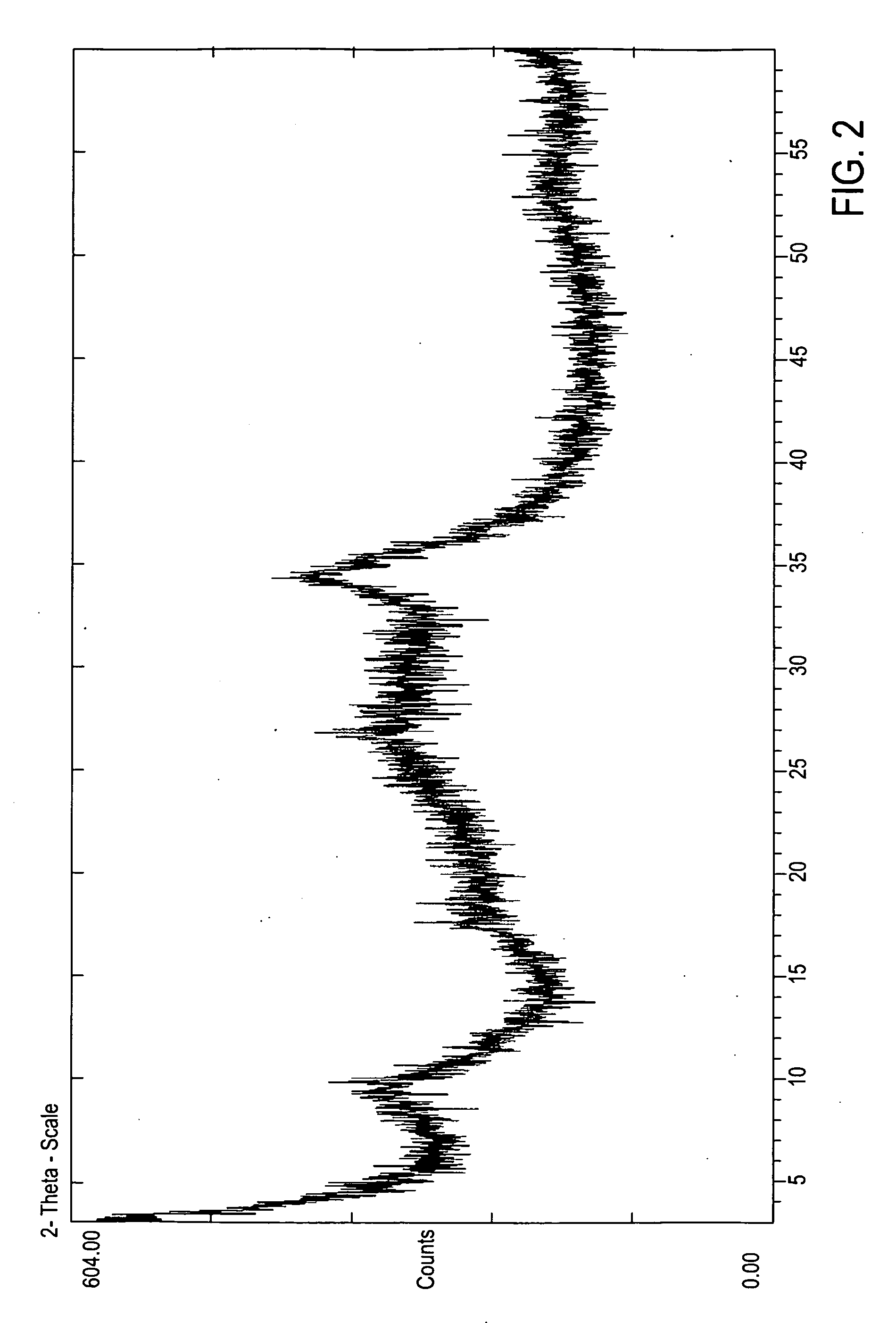 Hydroconversion Processes Employing Multi-Metallic Catalysts and Method for Making Thereof