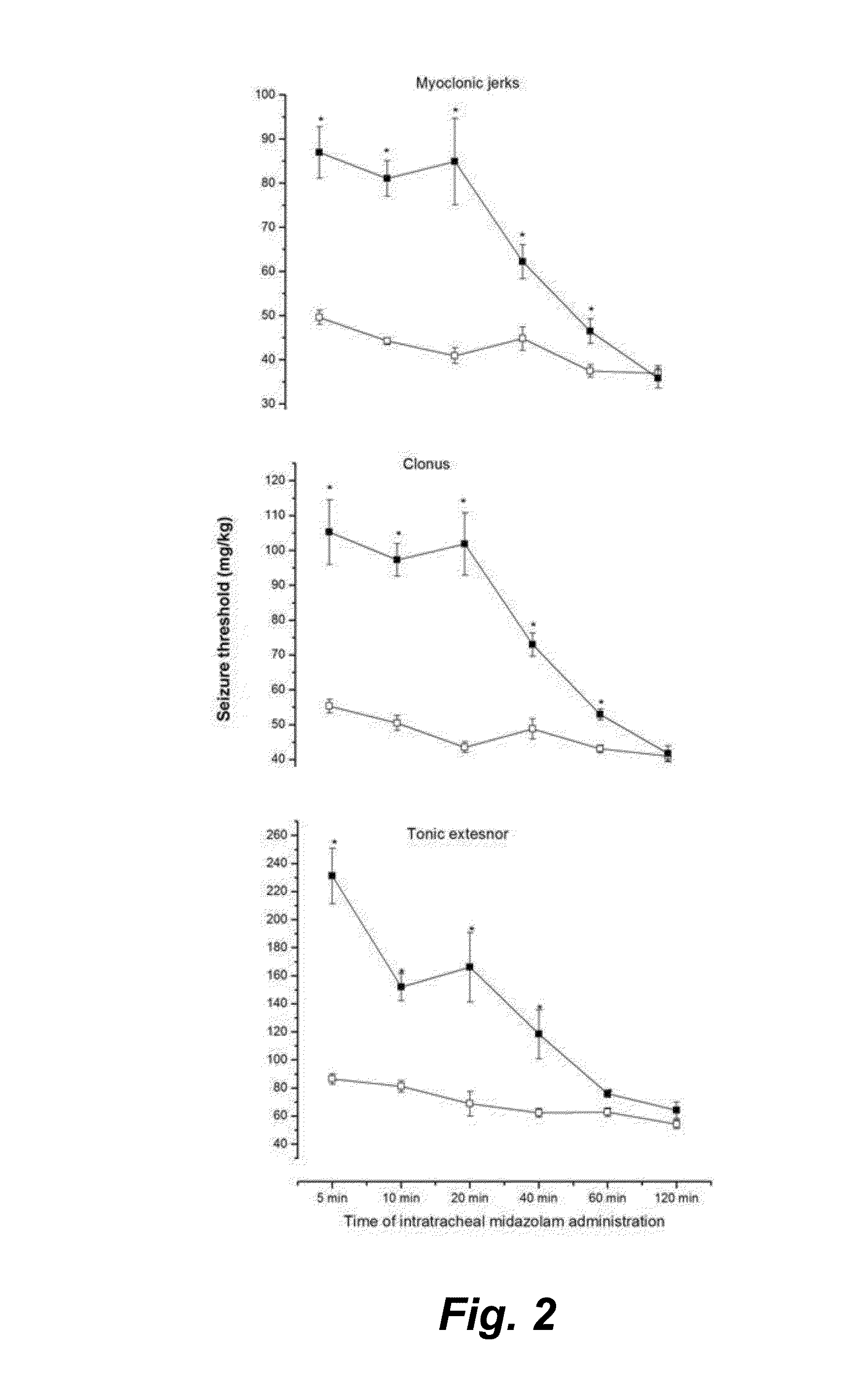 Intrapulmonary benzodiazepine for the treatment and prevention of seizures