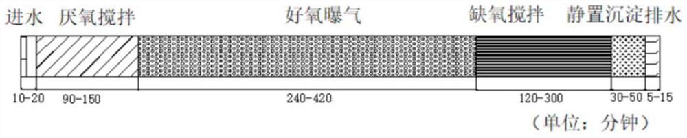 Hydroxylamine/ferrous ion-enhanced PNA integrated SBBR deep denitrification method for domestic sewage