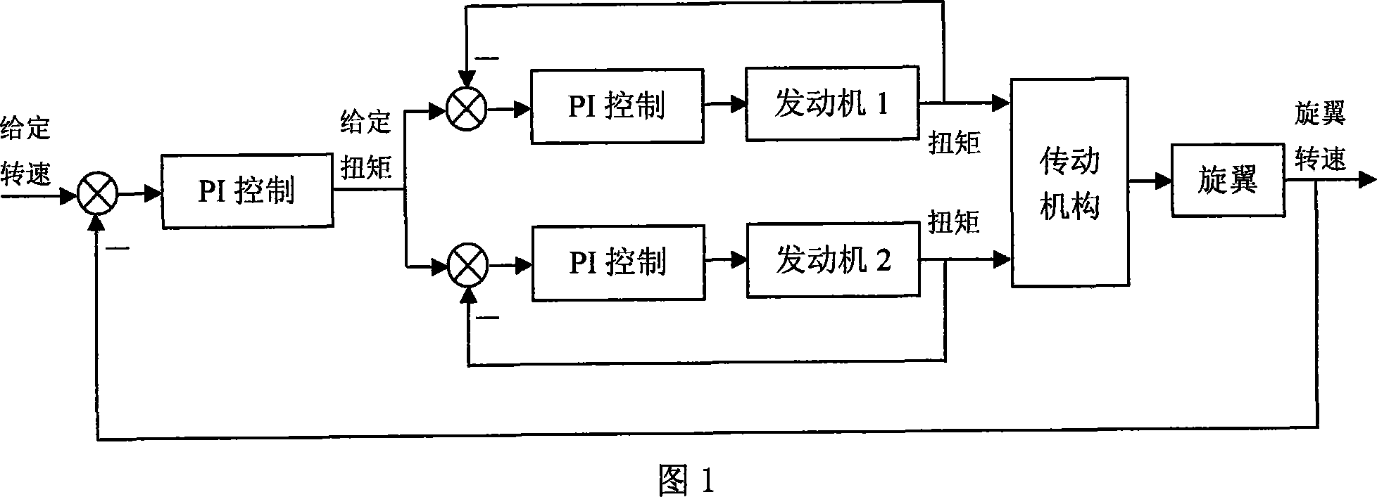 Bi motor method for controlling unmanned helicopter