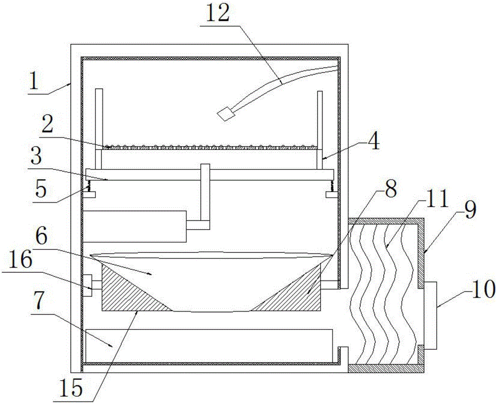 Novel shakeout machine