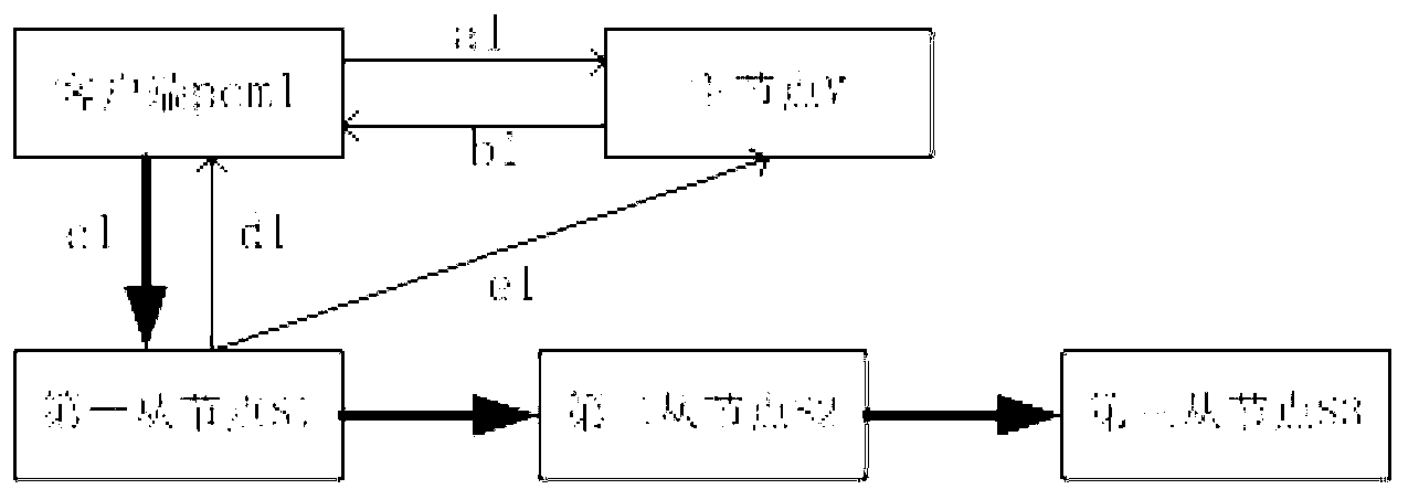 Intelligent data service method based on distributed system