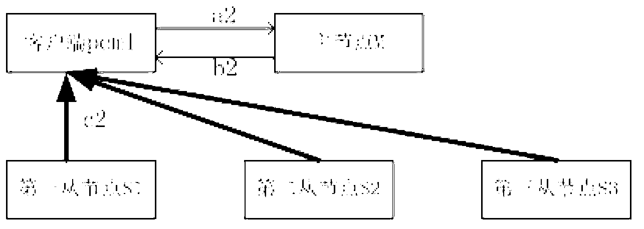 Intelligent data service method based on distributed system