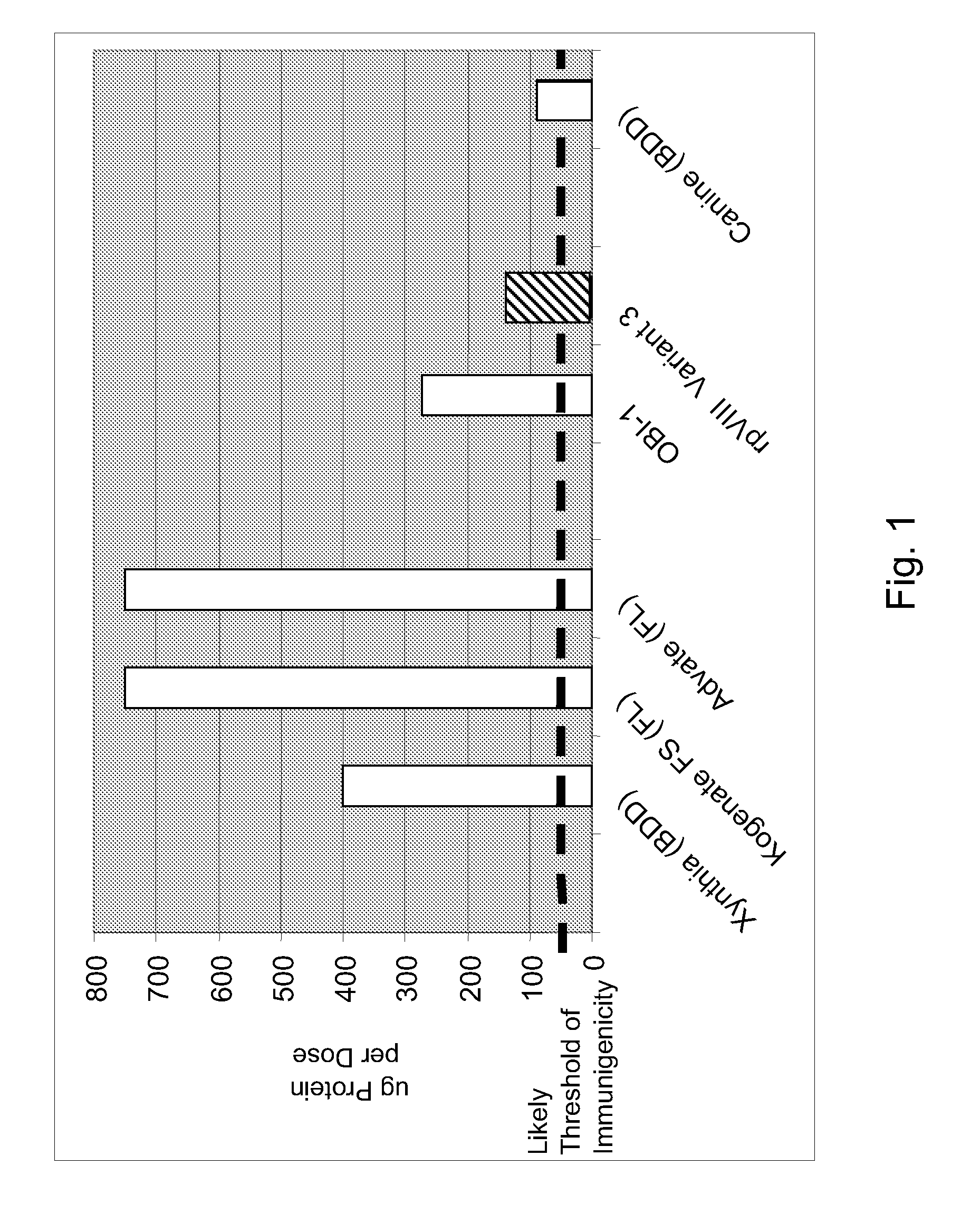 Variant of antihemophilic factor VIII having increased specific activity