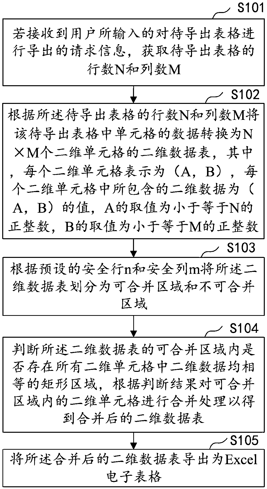 Table derivation method, apparatus, computer device, and storage medium