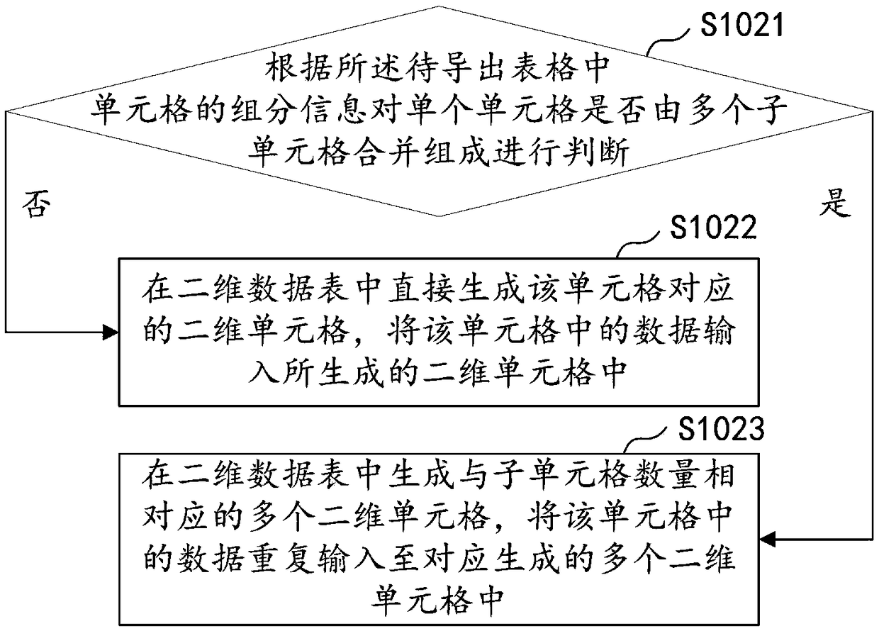 Table derivation method, apparatus, computer device, and storage medium