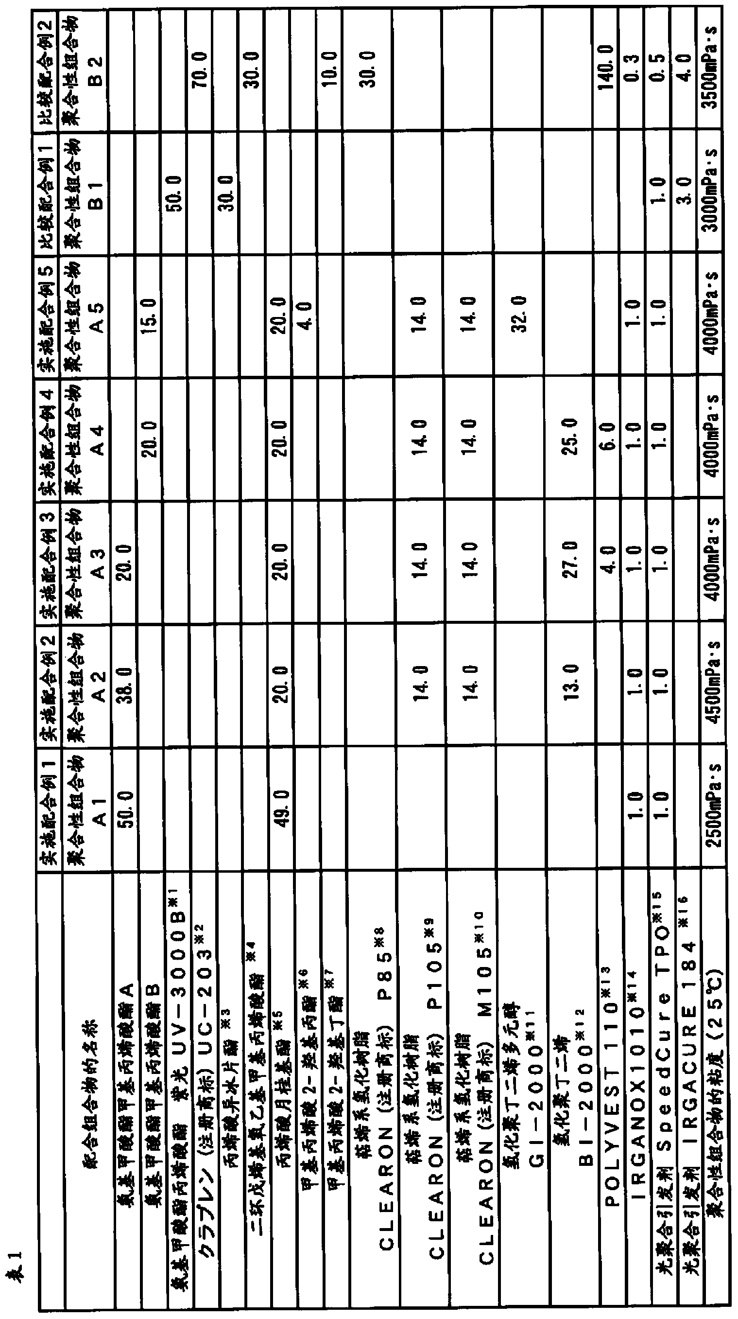 Polymerizable composition, polymer, image display device, and method for producing same