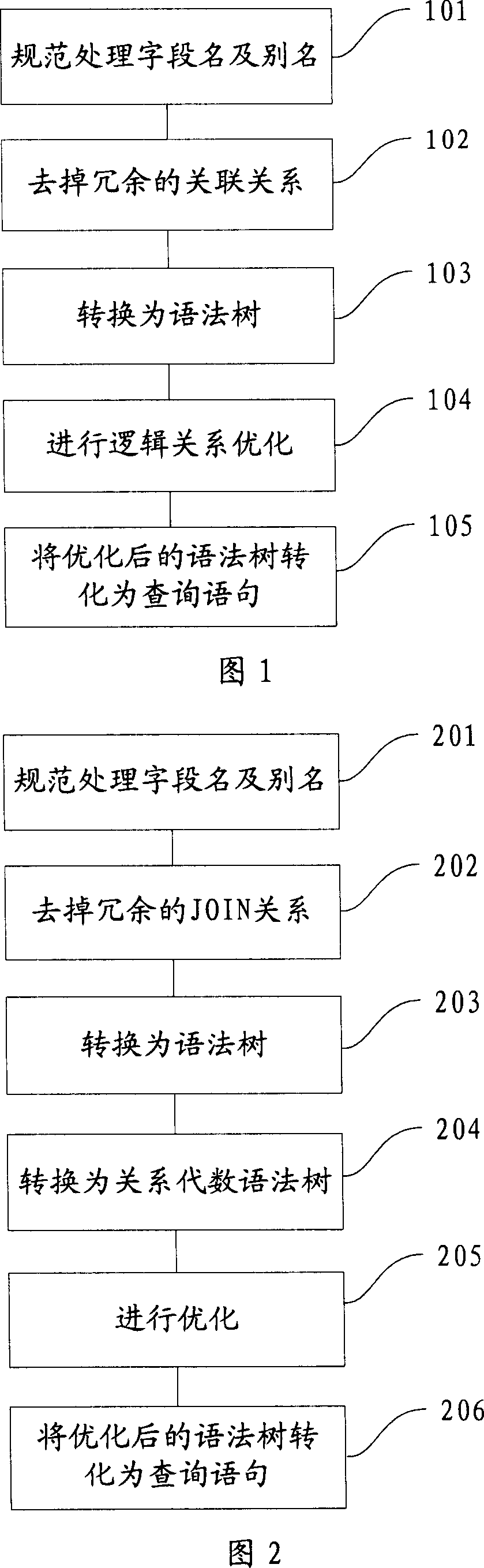 Method and apparatus for optimizing request to poll SQL