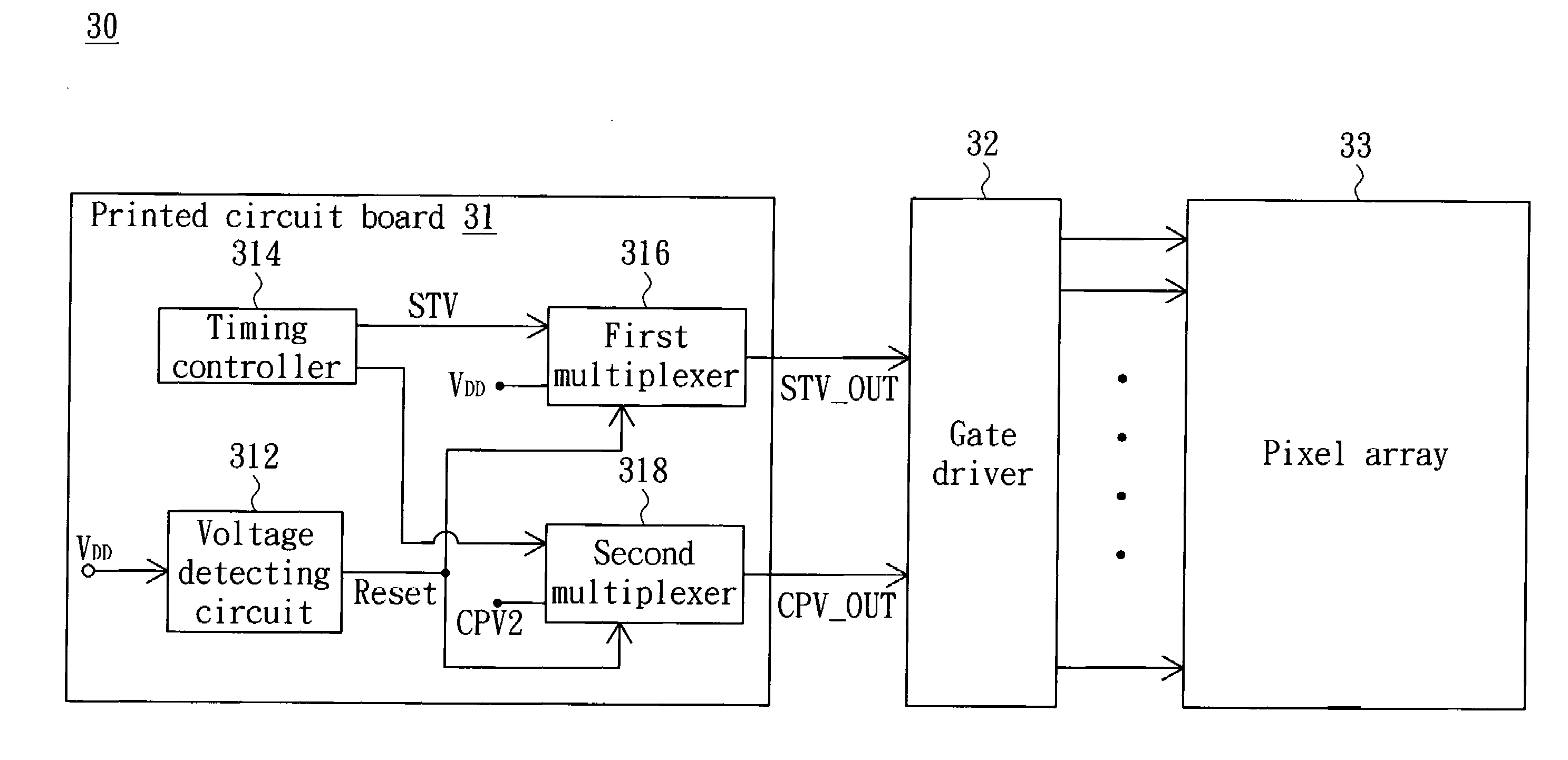 Flat display and timing controller thereof