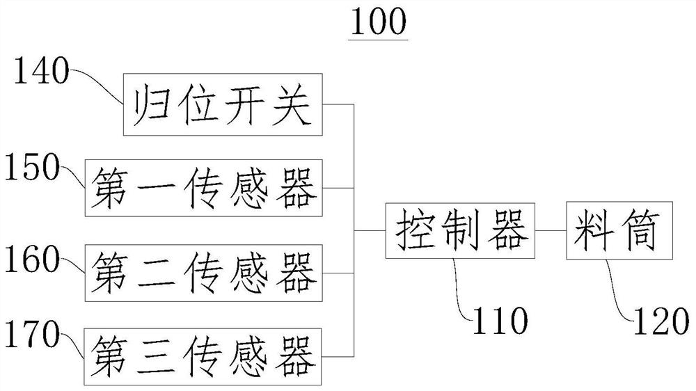 A barrel automatic homing method and feed harvester