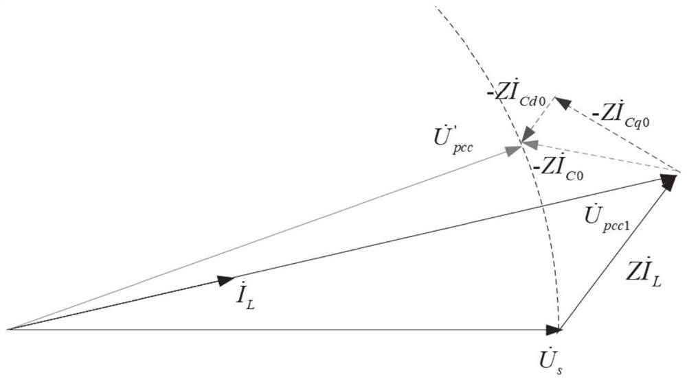 Voltage control system and method for grid-connected point of microgrid based on power coordinated regulation