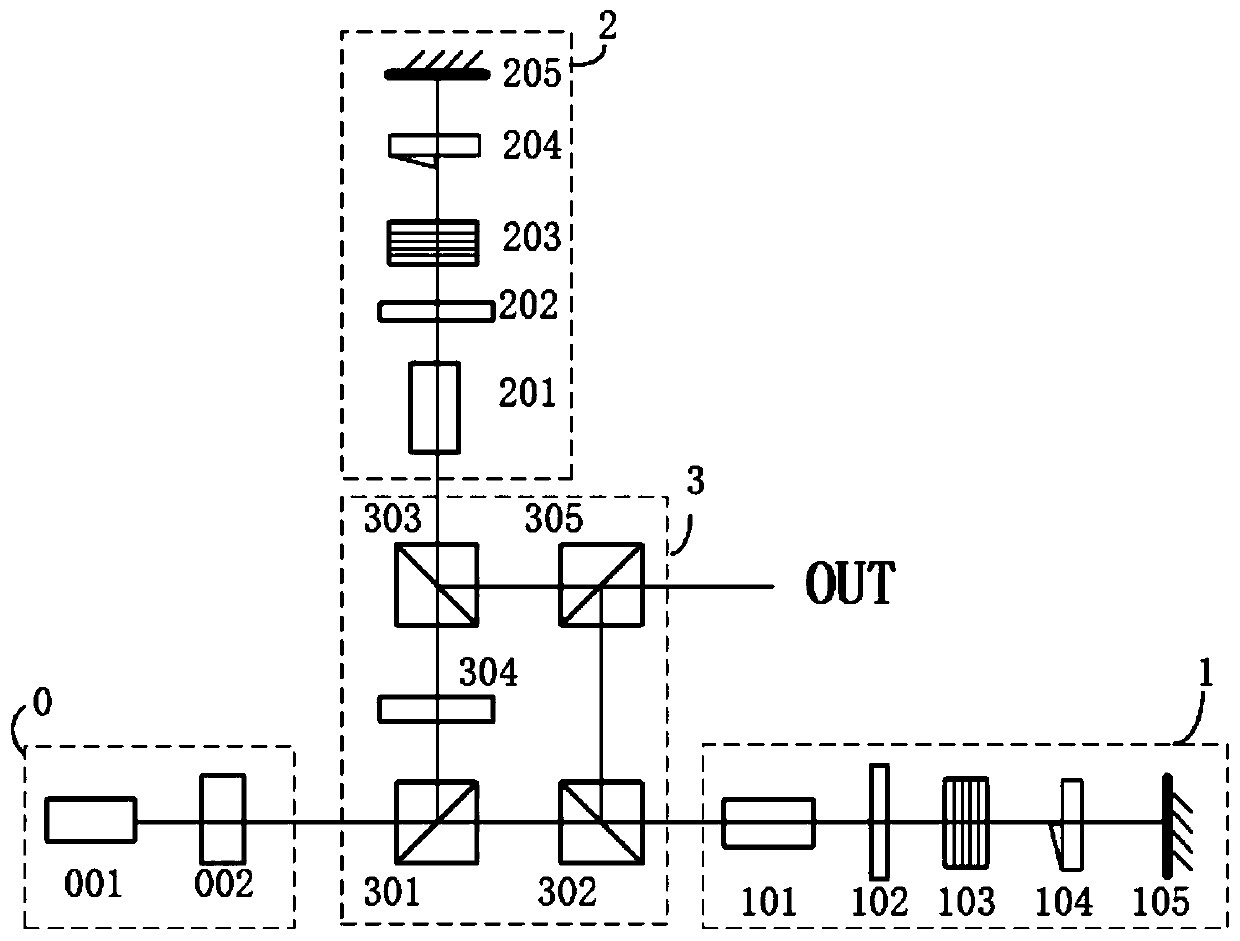 Orbital angular momentum generating device and method of polarization modulation orbital angular momentum