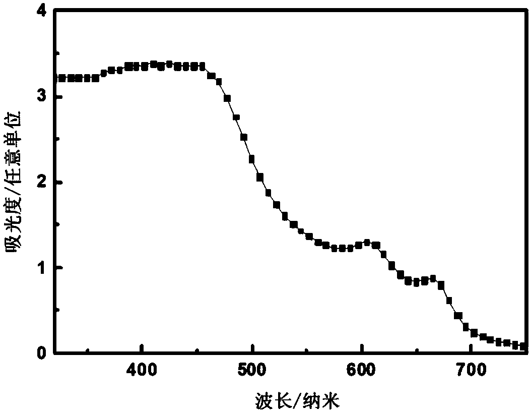 High-concentration high-stability transitional metal chalcogen compound printing ink for ink jet printing and preparation method of printing ink