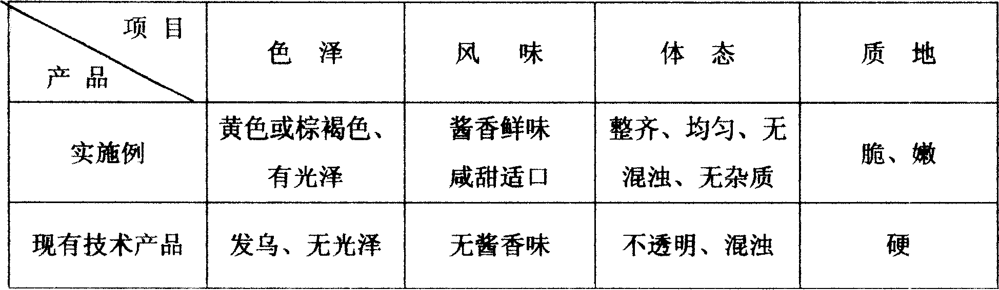 Method for producing soy sauce picled vegetables