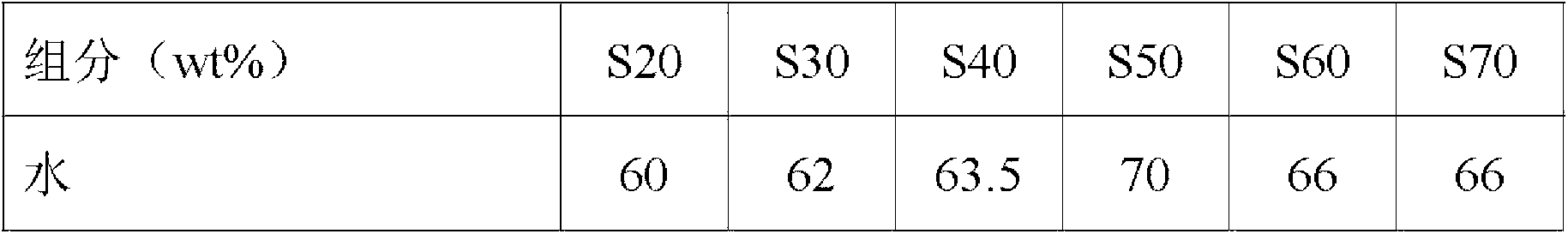 Night cream and preparation method thereof