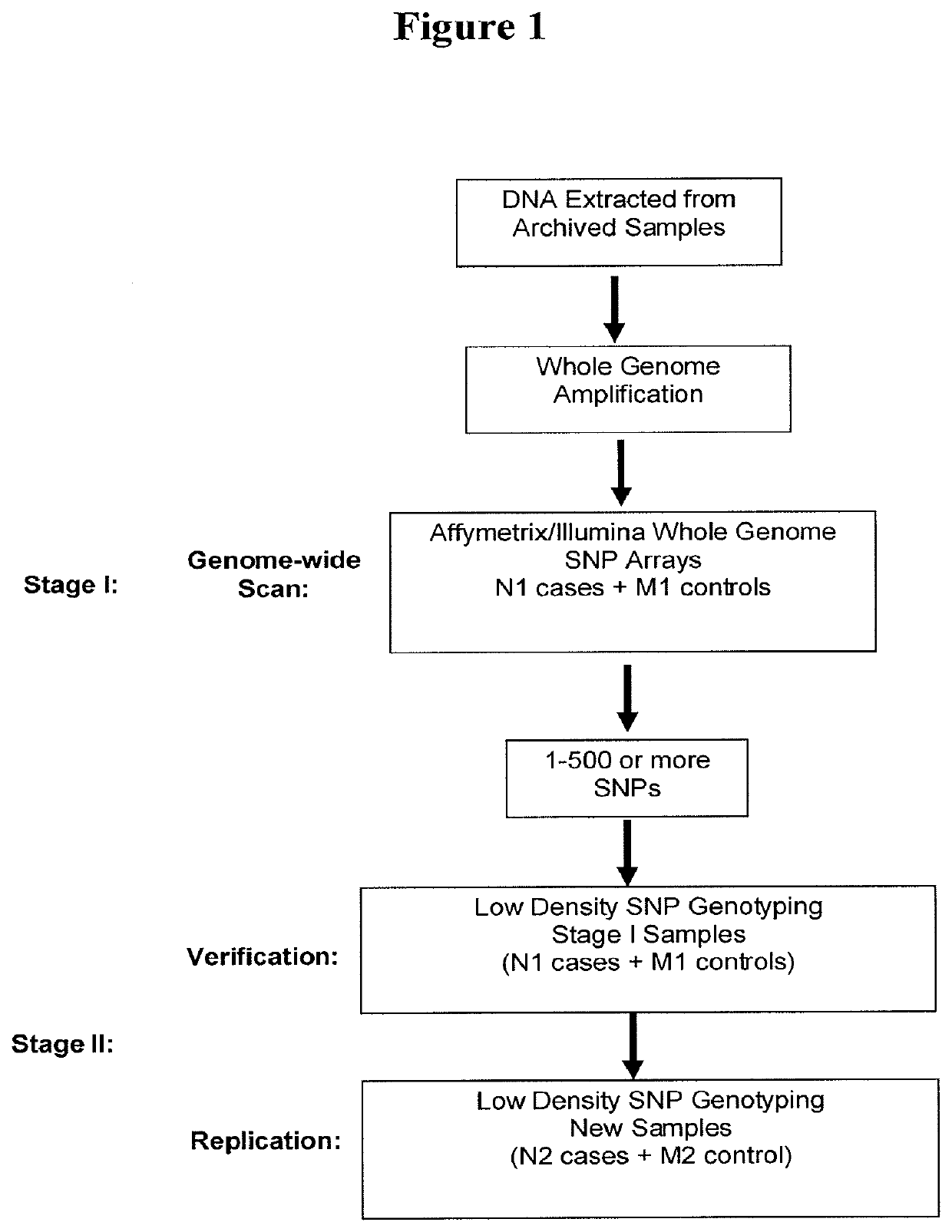 Method for discovering pharmacogenomic biomarkers