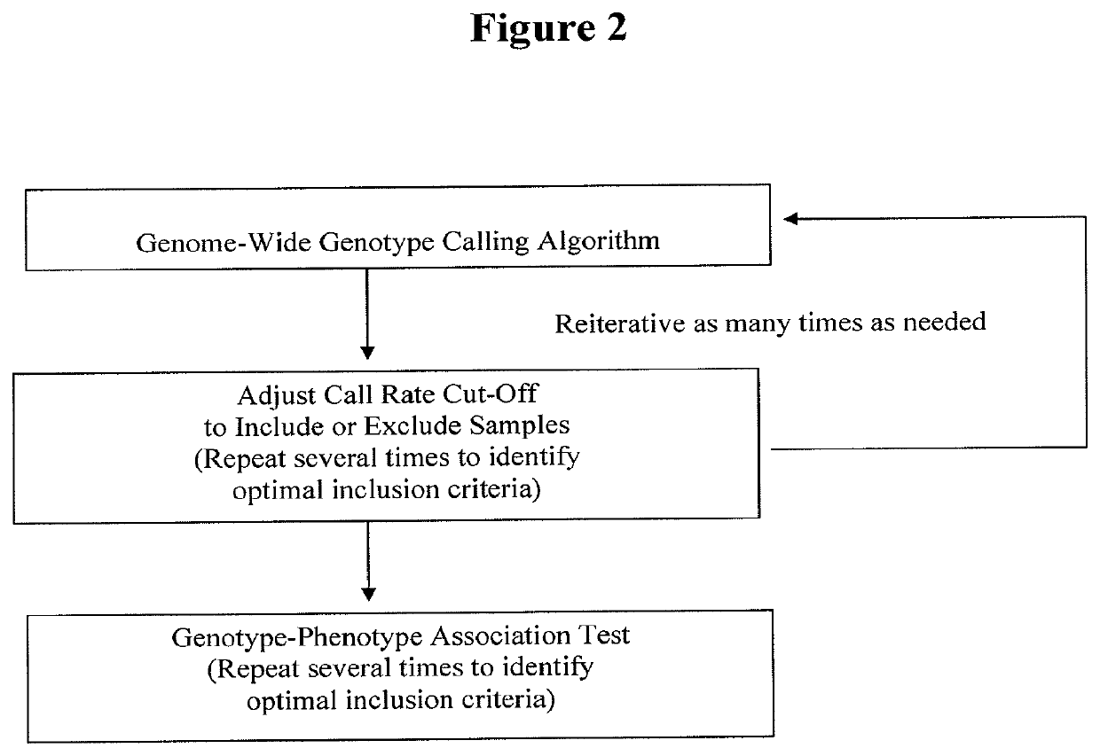 Method for discovering pharmacogenomic biomarkers