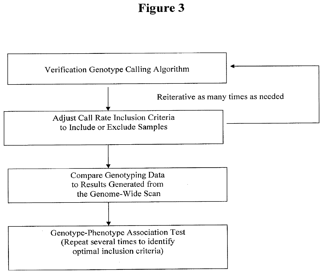 Method for discovering pharmacogenomic biomarkers