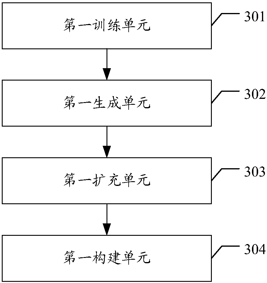 Corpus expansion and speech synthesis system construction method and device based on artificial intelligence