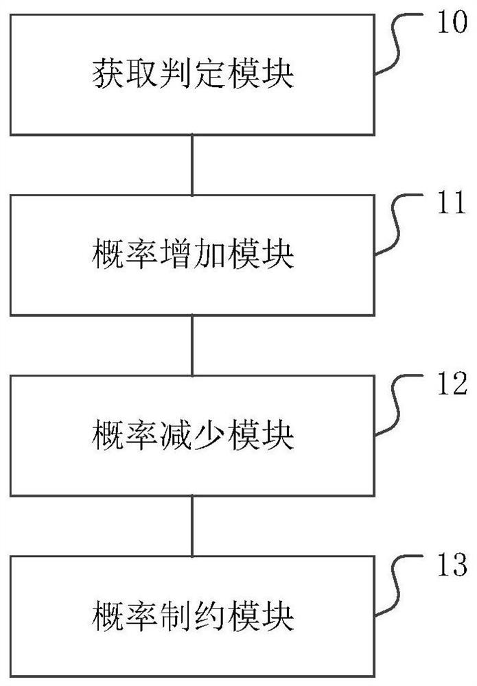 A content-centric network-based signature verification method, device and medium