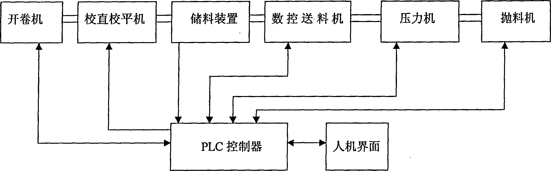 Continuous steel belt punching production line