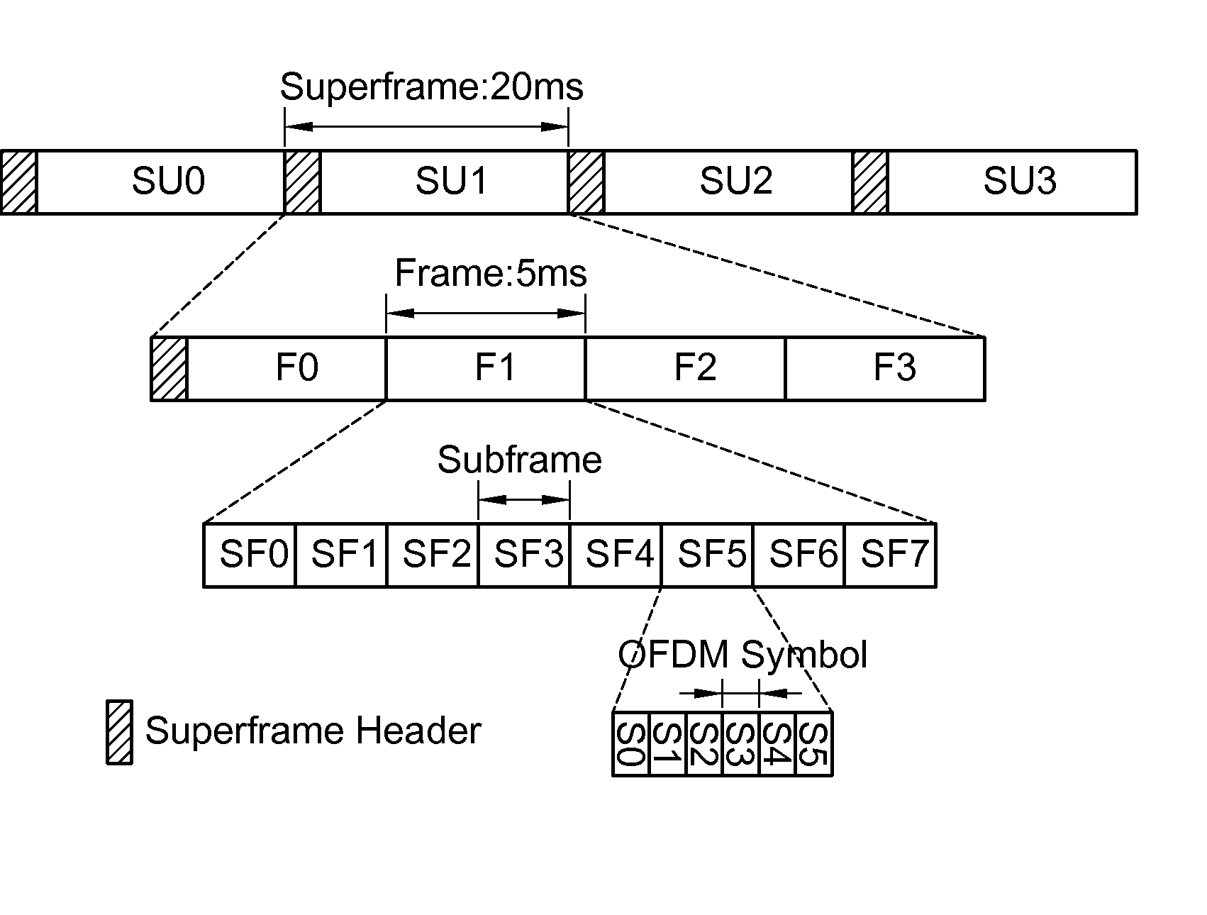 Method of transmitting ack/nack signal in wireless communication system