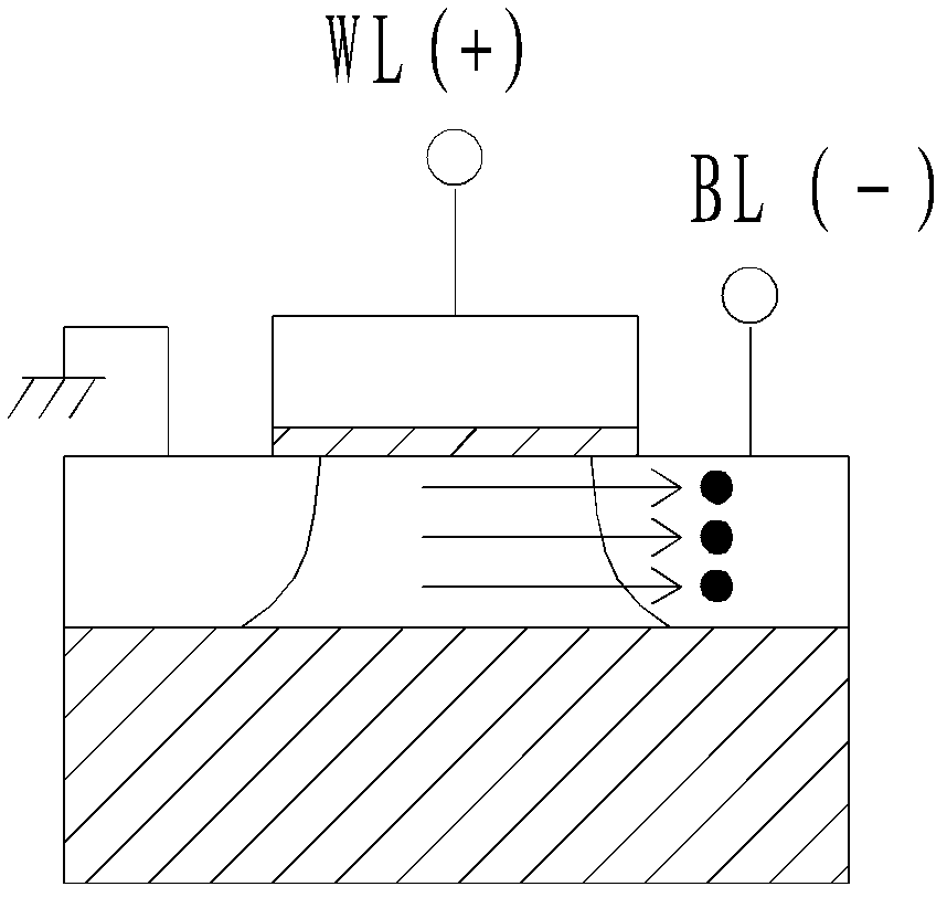 Single-transistor DRAM (dynamic random access memory) unit based on source heterojunction and preparation method thereof