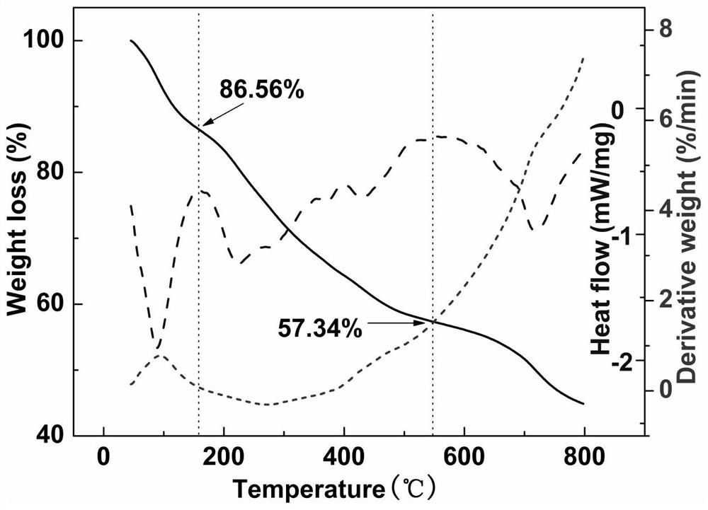 A kind of preparation method of paramagnetic gadolinium-based metal fullerenol