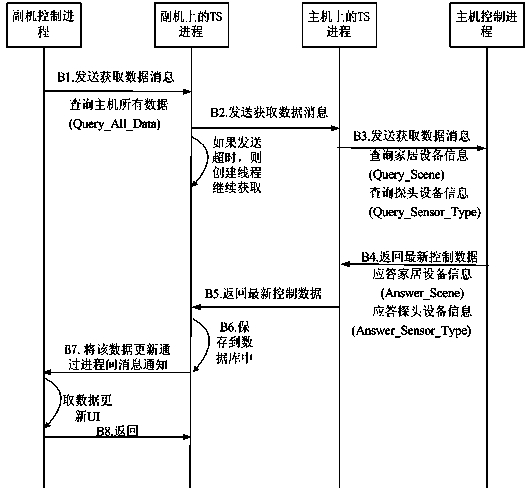 Intelligent home control method and system