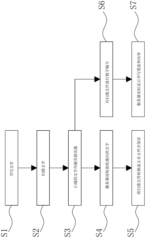 Intelligent pen system and operation method thereof