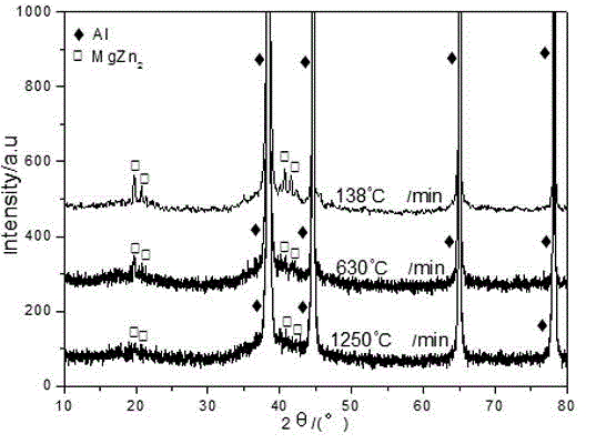 Al-Mg-Zn alloy