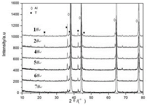 Al-Mg-Zn alloy