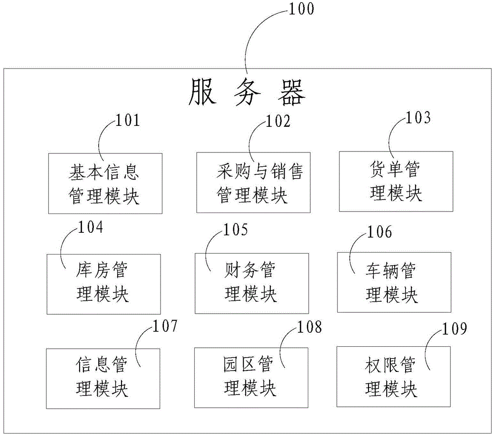 Logistics management system