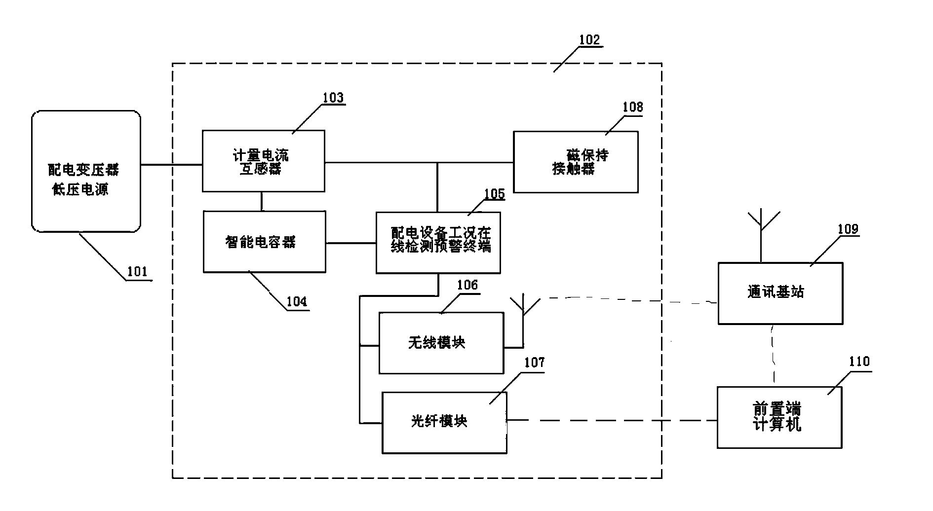 Intelligent integrated power distribution cabinet