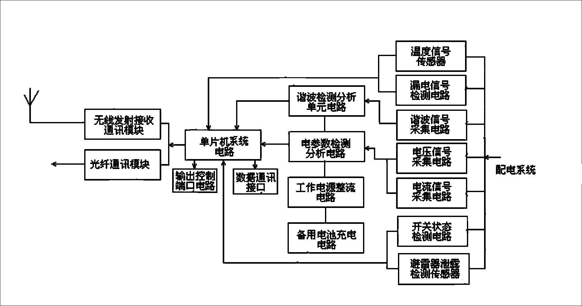 Intelligent integrated power distribution cabinet