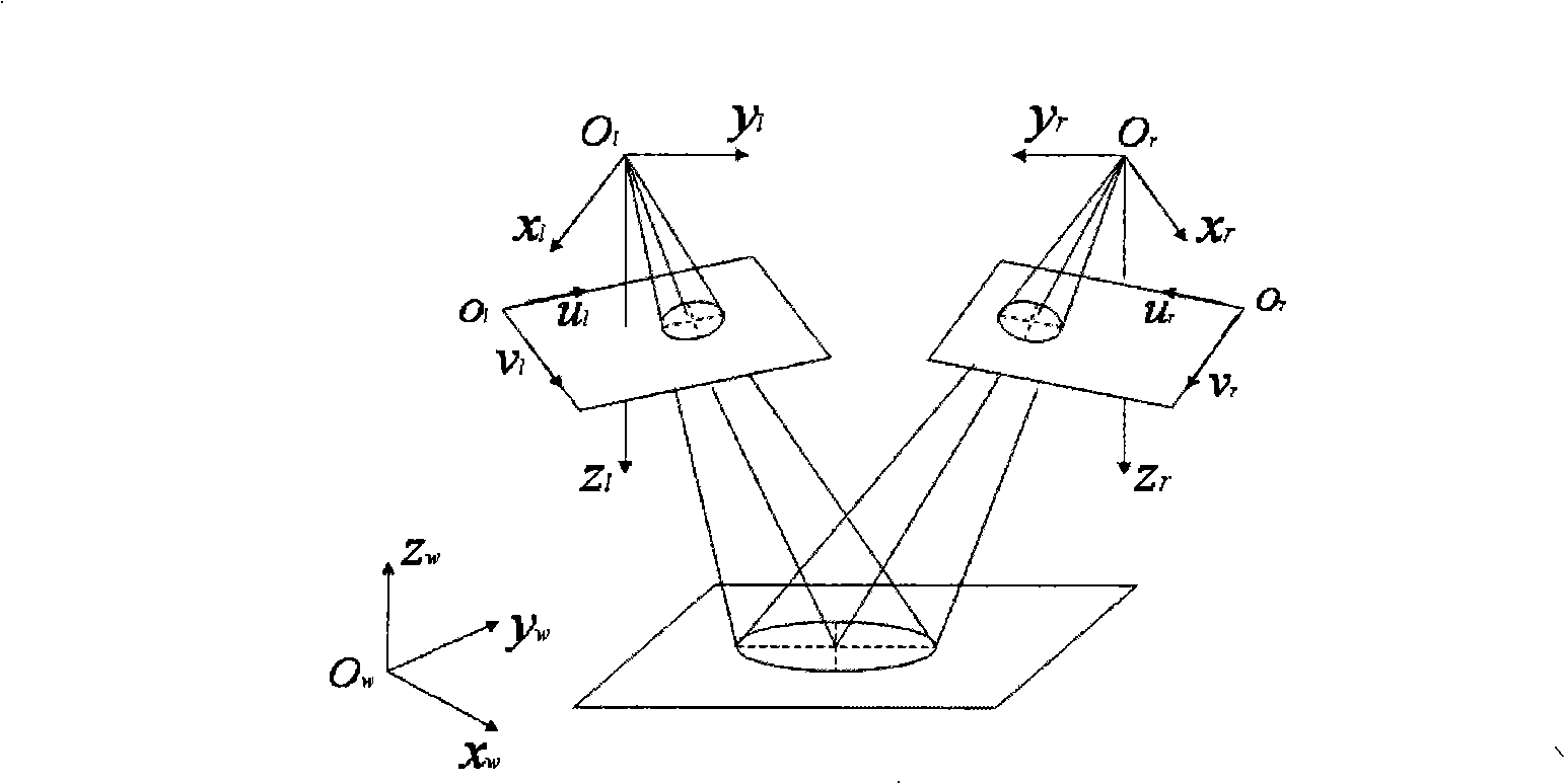 Spatial circular geometric parameter binocular stereo vision measurement method