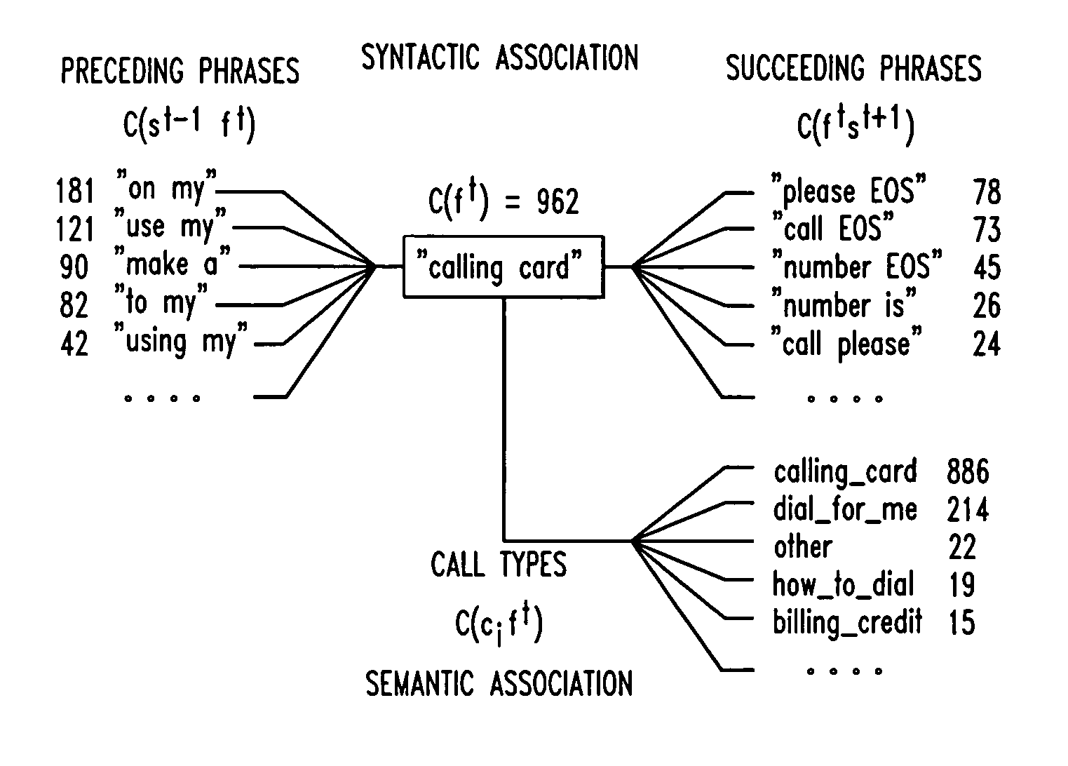 Grammar fragment acquisition using syntactic and semantic clustering