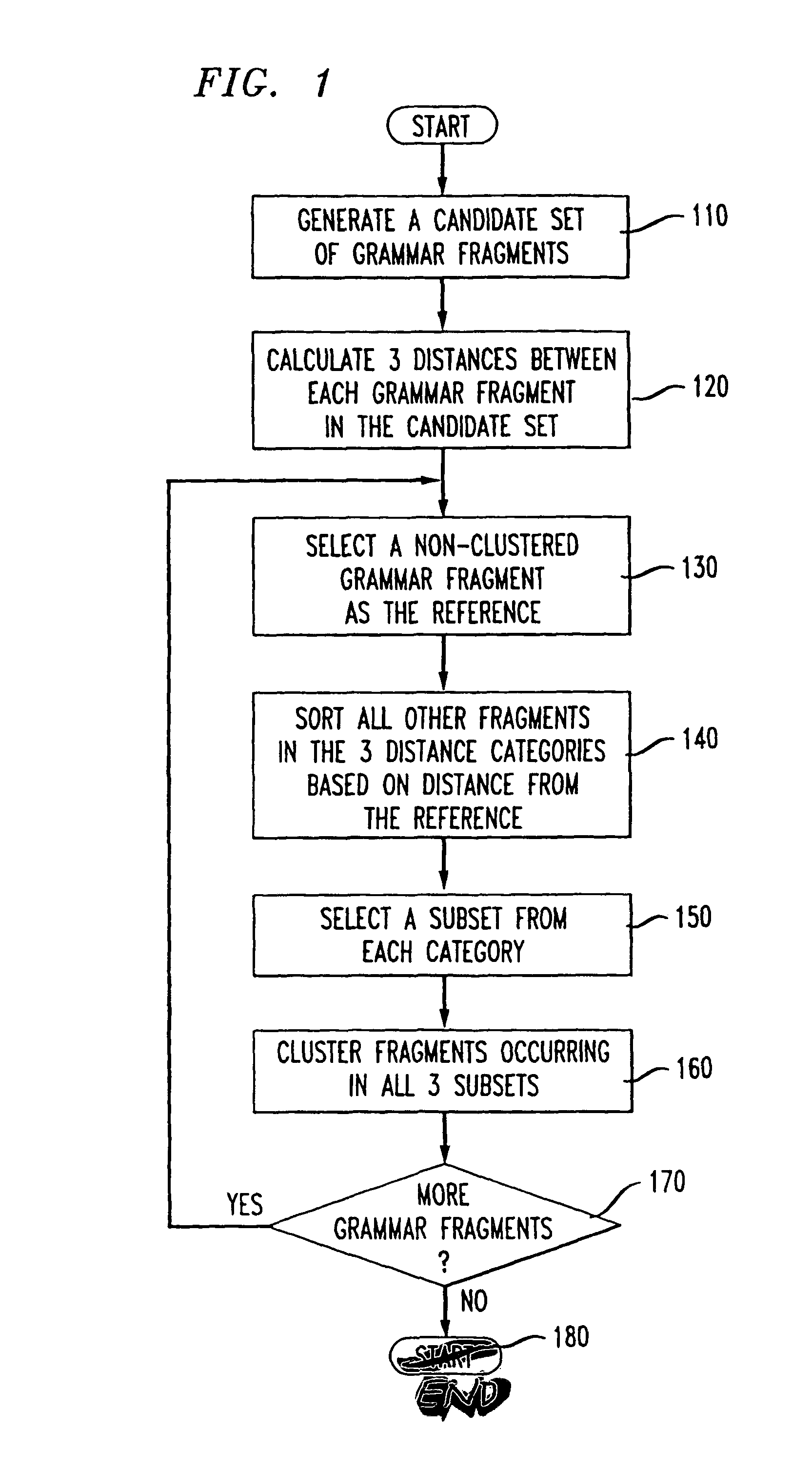 Grammar fragment acquisition using syntactic and semantic clustering