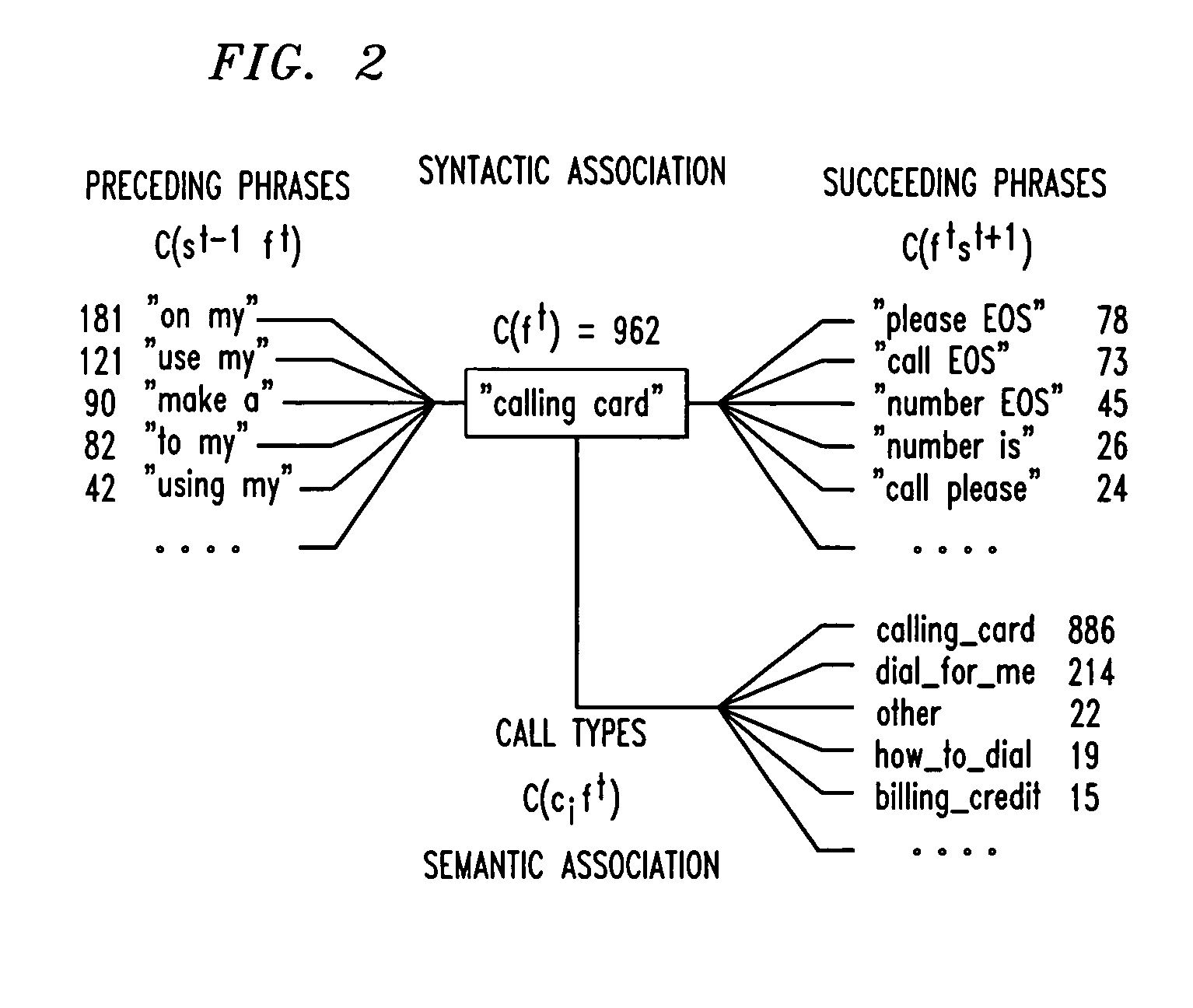 Grammar fragment acquisition using syntactic and semantic clustering