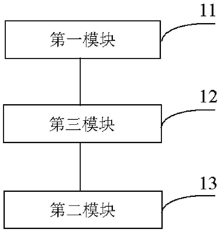 Method for drying shredded tobacco and device for predicting moisture content of outlet shredded tobacco