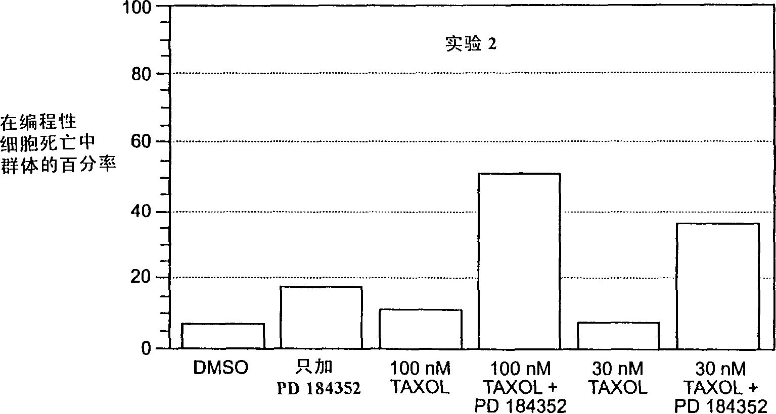 Combination chemotherapy