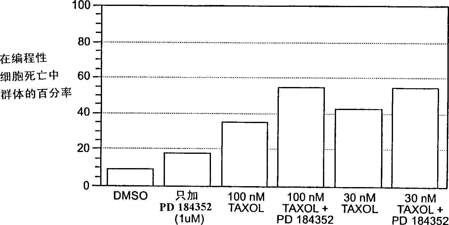 Combination chemotherapy