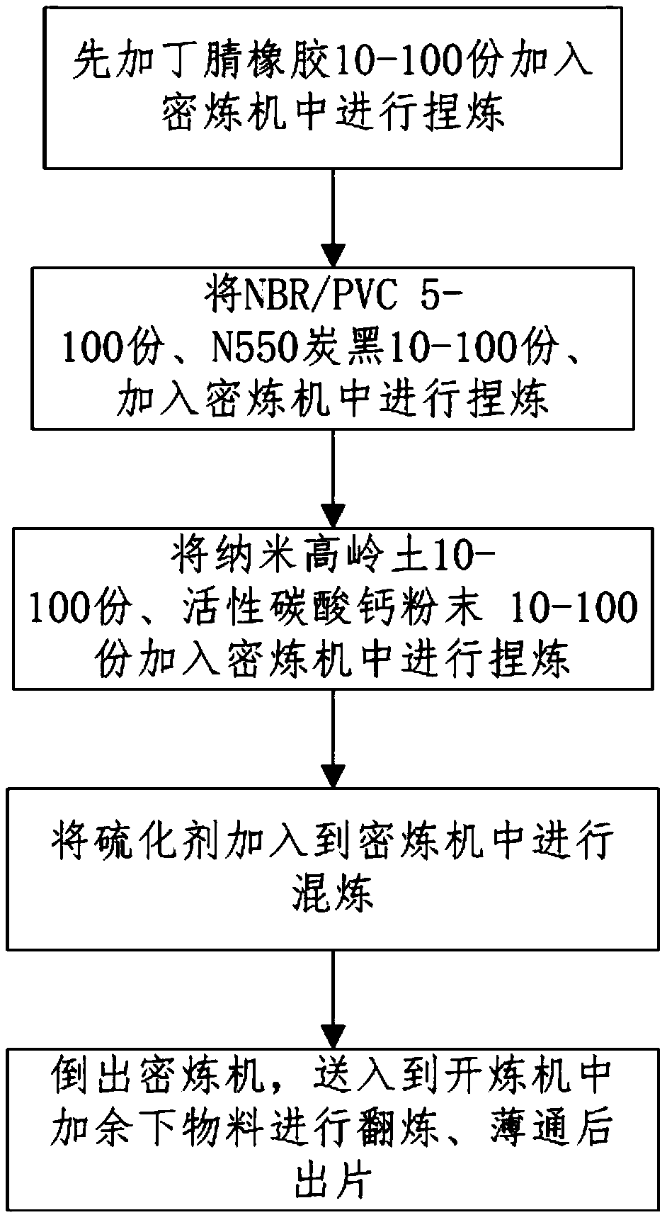 Dustproof cover of charge port of new energy vehicle and preparation method thereof